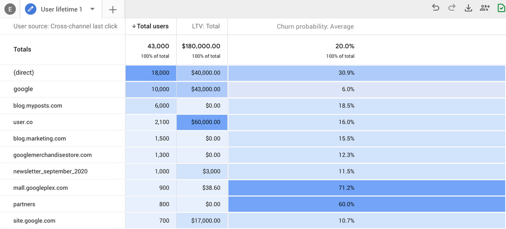 Introducing the new Google Analytics