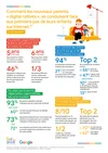 infographie - etude-e-enfance-parents-digital-natives-premiers-pas-enfant-internet