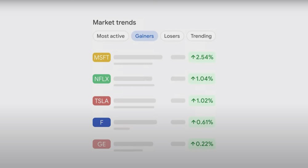 google finances ita