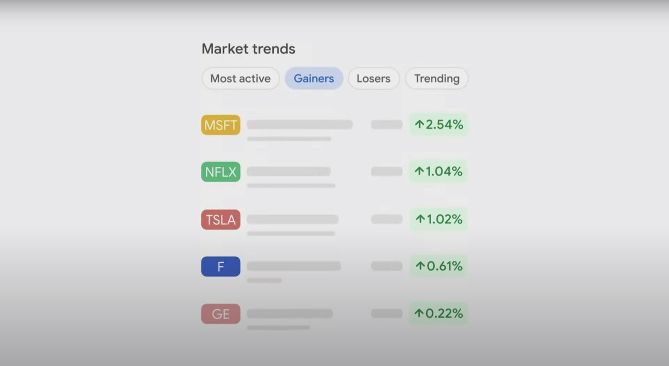 qqq google finance