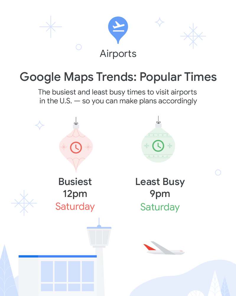 A chart showing the busiest time to visit airports in the US is typically Saturday at 12 pm and the least busy is Saturday at 9 pm.