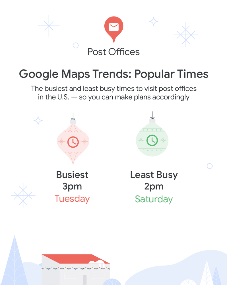 A chart showing the busiest time to visit post offices in the US is typically Tuesday at 3pm and the least busy is Saturday at 2pm.