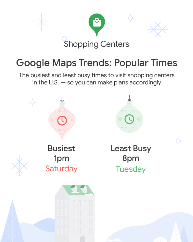 A chart showing the busiest time to visit shopping centers in the US is typically Saturday at 1pm and the least busy is Tuesday at 8pm.