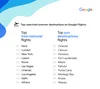 Top searched Google Flights & Sun Destinations