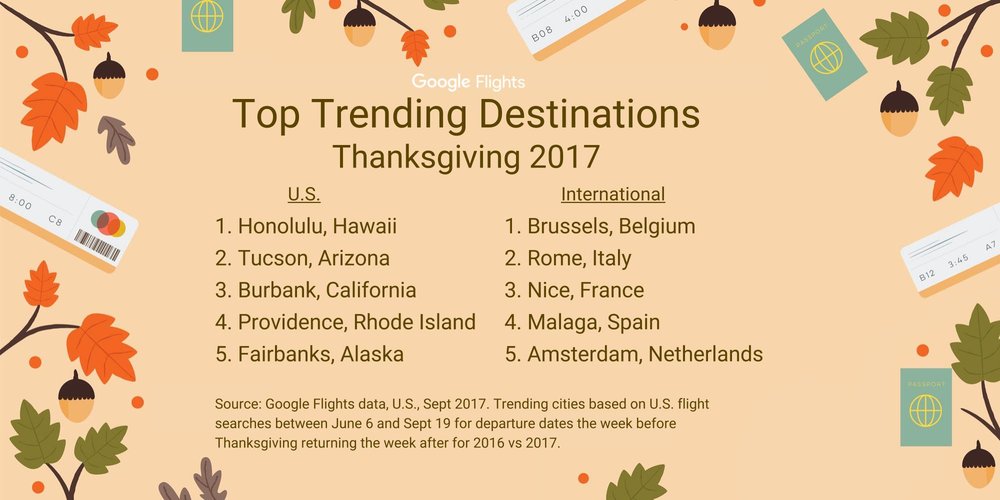 Top Trending Thanksgiving Destinations