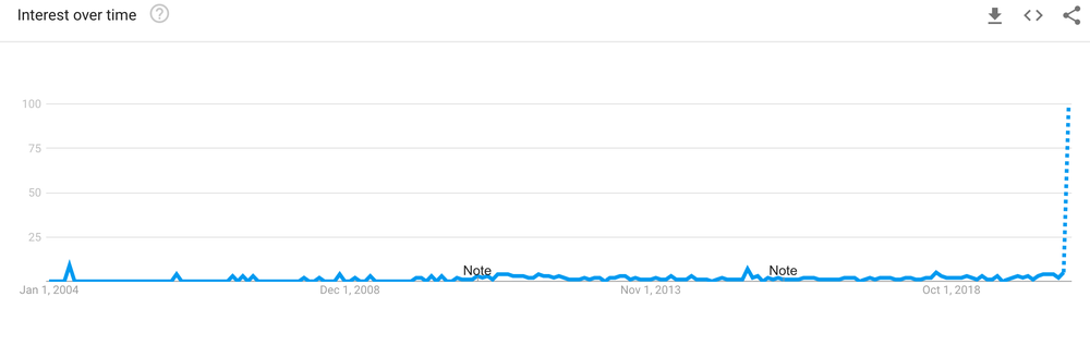 Google Trends Data.png