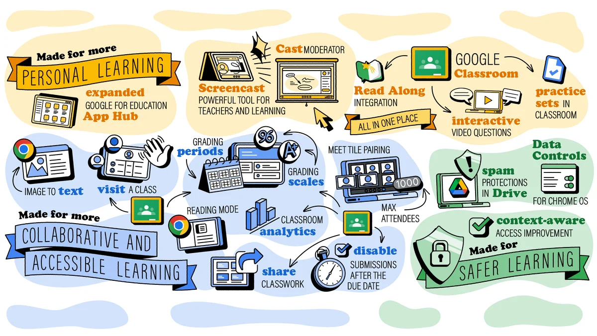 Graphic of product launches with colorful drawings