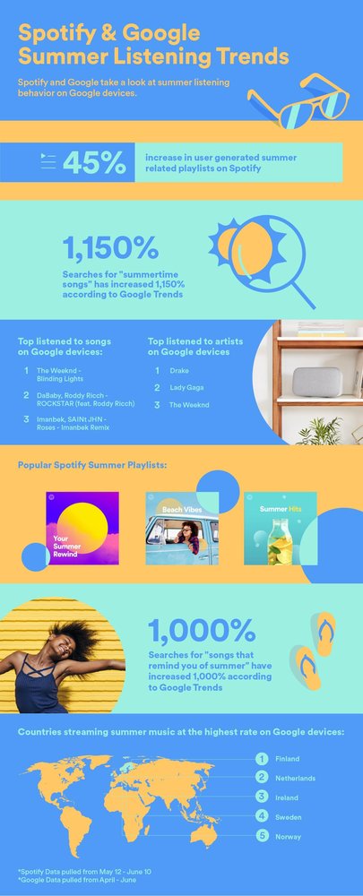 Google x Spotify Infographic.jpg