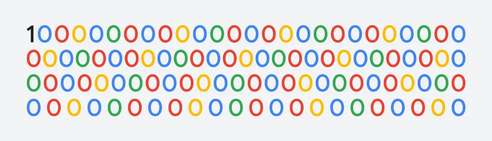 A googol, a one with 100 zeroes, written out in colorful numbers.