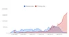 A graph shows the frequency of both malware sites and phishing sites that have been detected between January 2008 and January 2018. The average occurrence of malware sites has remained relatively stable over time. The occurrence of phishing sites has increased rapidly since January 2018