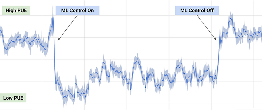 AI data