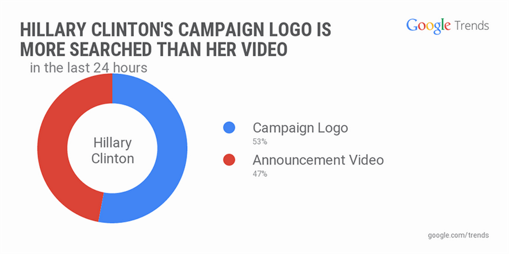 Hillary-Clinton-logo.width-1024.png