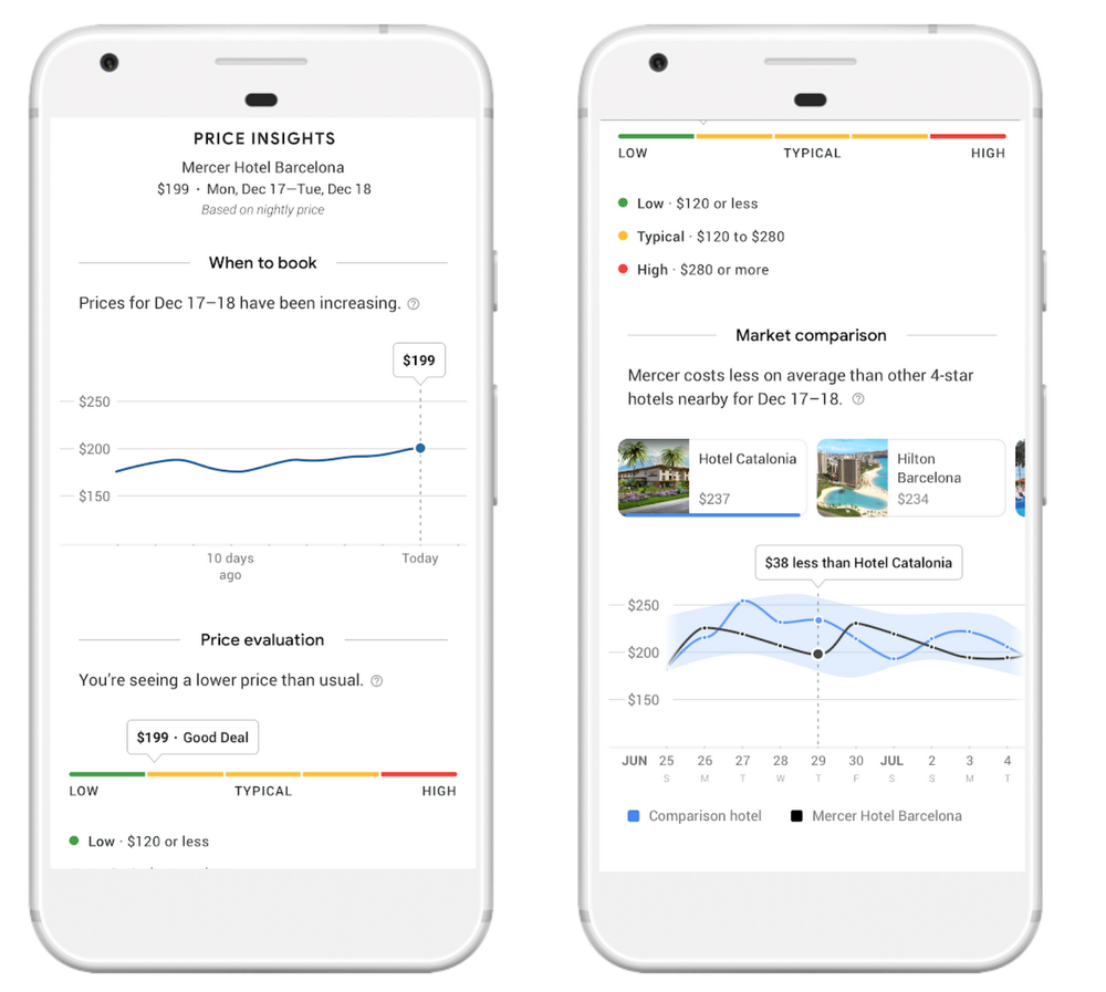 Hotel price insights