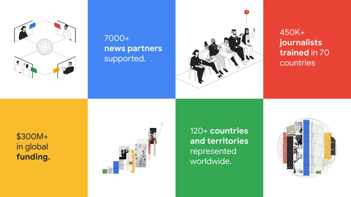 An 8 squared graphic with stats on the impact of the GNI over the last three years covering $300m+ in funding, 7000+ partners supported over 120+ countries and territories.