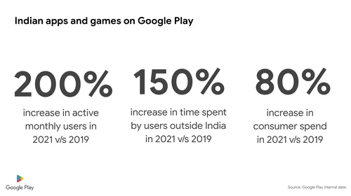 10 years of Google Play and our commitment to a thriving app