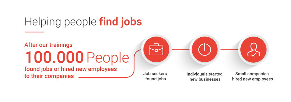 Helping people find jobs
