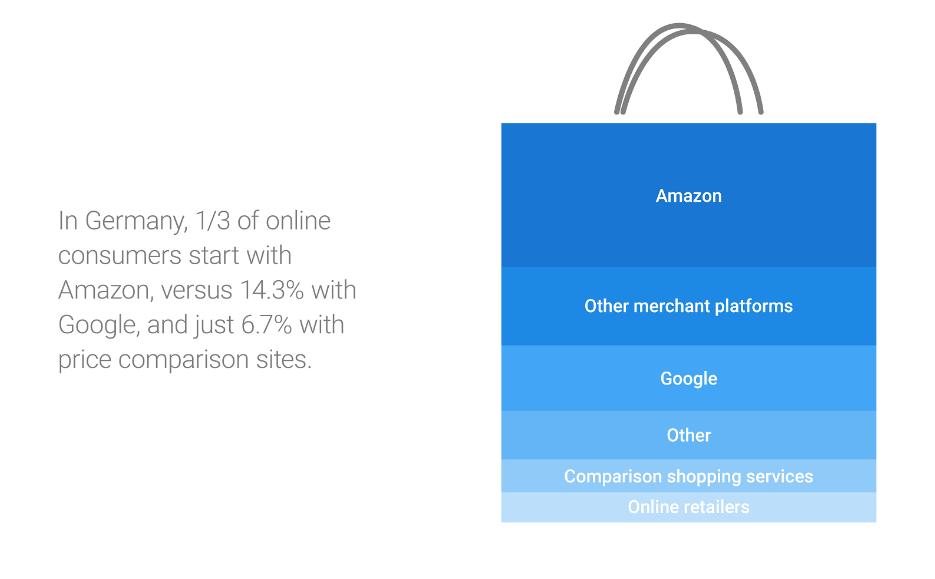 German Online Shopping Behavior