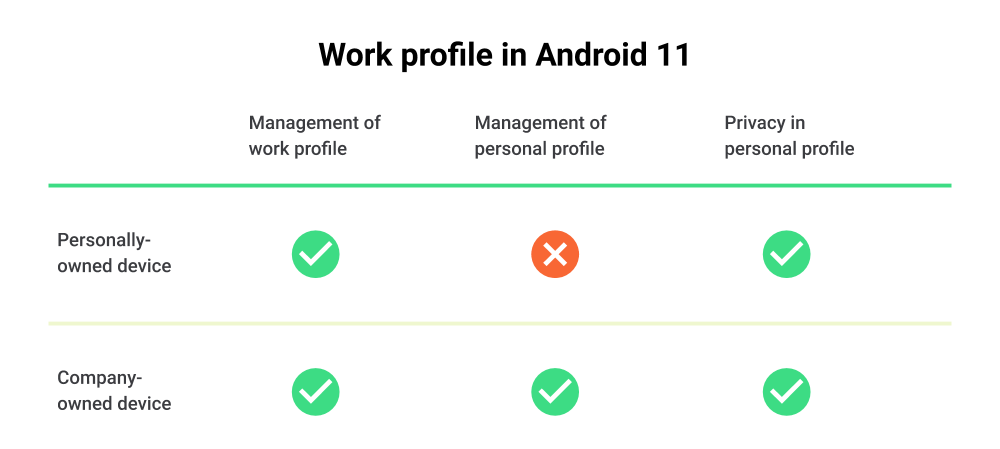 Work profile chart