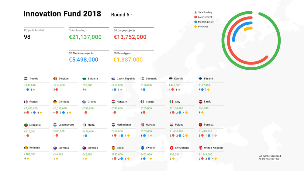 Innovation Fund 2018_Infographic.jpg