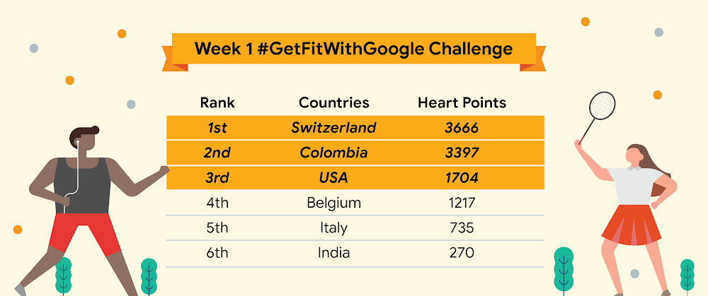 KEYWORD WEEK 1 RESULTS.png