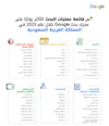 What people searched for in Saudi Arabia. The list is in Arabic, reflecting the trending queries.
