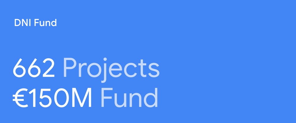 DNI Fund - 662 Projects, €150M Fund