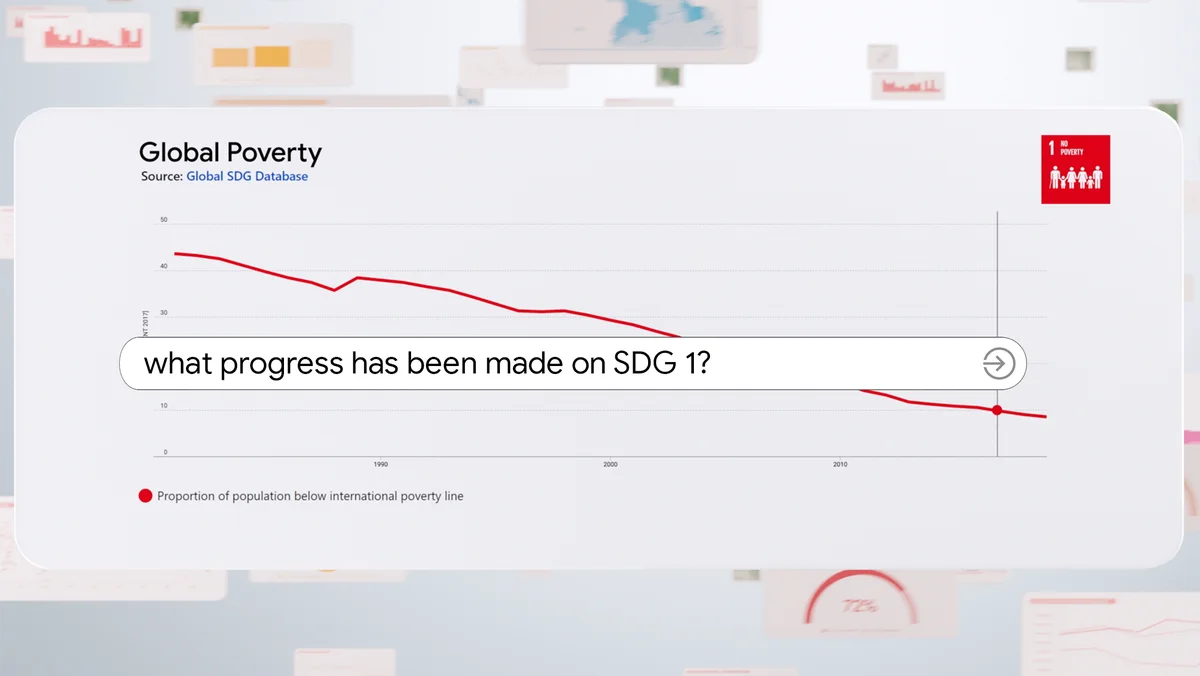 Search bar with “what progress has been made on SDG 1” layered over a graph of global poverty statistics in decline.