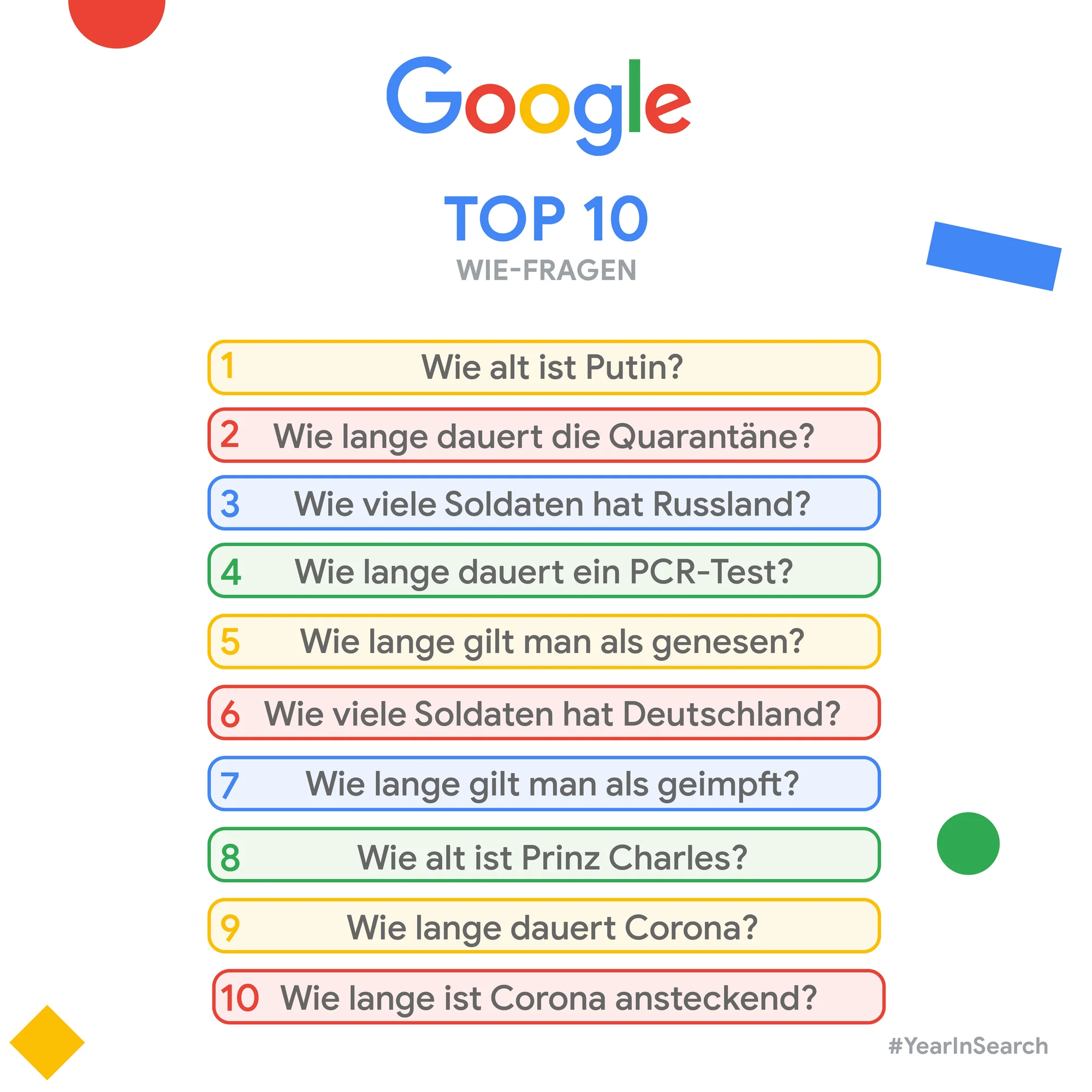 Auf einer Grafik sind die Was-, Wie- und Warum-Fragen, nach denen Nutzerinnen und Nutzer 2022 bei Google gesucht haben, abgebildet