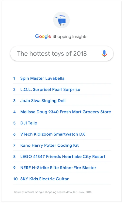 The most popular gifts this season, according to Google