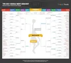 Men's NCAA tournament bracket filled out with Search trends