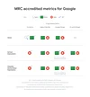 MRC Accreditations