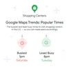 A chart showing the busiest time to visit shopping centers in the US is typically Saturday at 1pm and the least busy is Tuesday at 8pm.