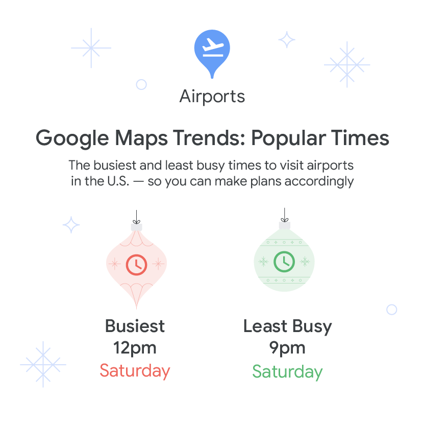 A chart showing the busiest time to visit airports in the US is typically Saturday at 12 pm and the least busy is Saturday at 9 pm.