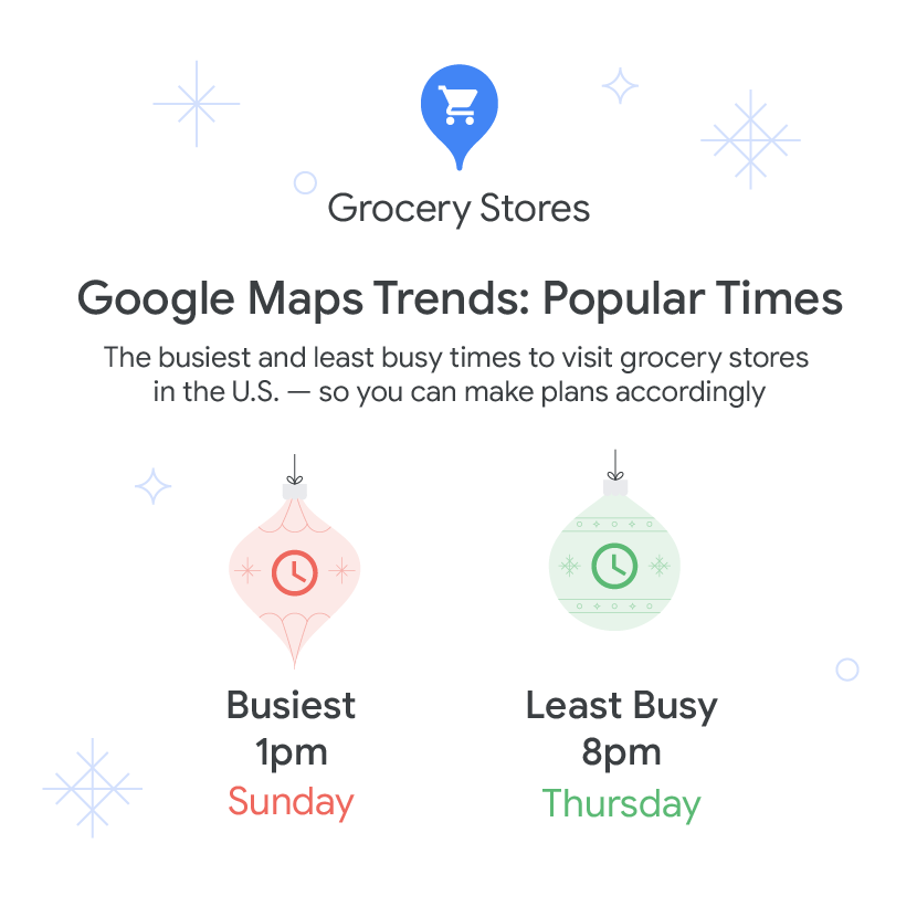 A chart showing the busiest time to visit grocery stores in the US is typically Sunday at 1pm and the least busy is Thursday at 8pm.