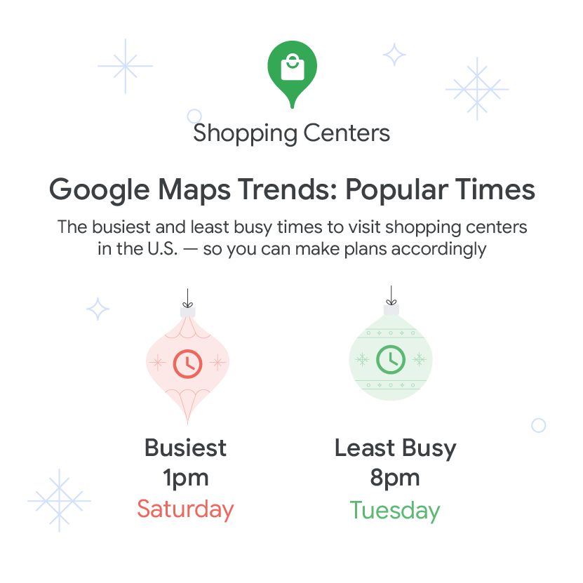 A chart showing the busiest time to visit shopping centers in the US is typically Saturday at 1pm and the least busy is Tuesday at 8pm.