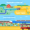 Maps transit infographic 1