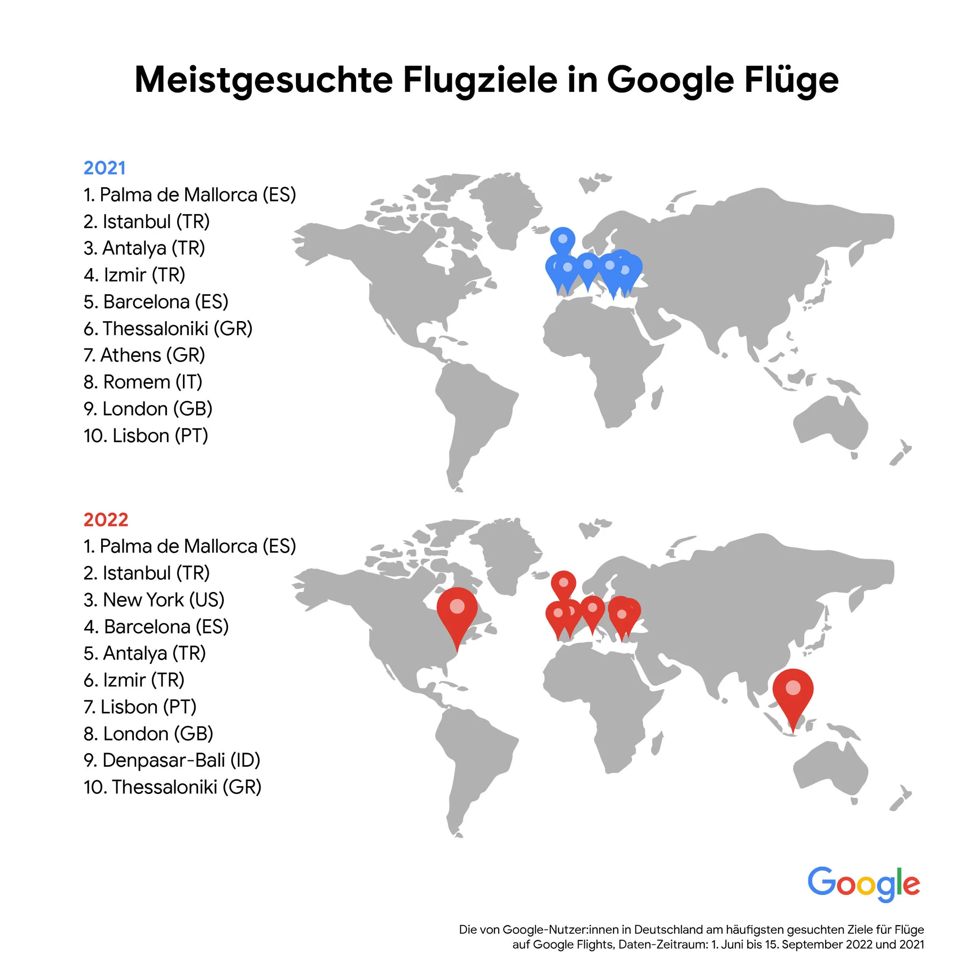 Zwei Weltkarten mit Pins, die anzeigen, nach welchen Flugrouten die Deutsche gesucht haben