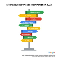 Eine Grafik zeigt ein Sttraßenschild mit verschiedene Pfeilen darauf, das verschiedene Länder ausweist