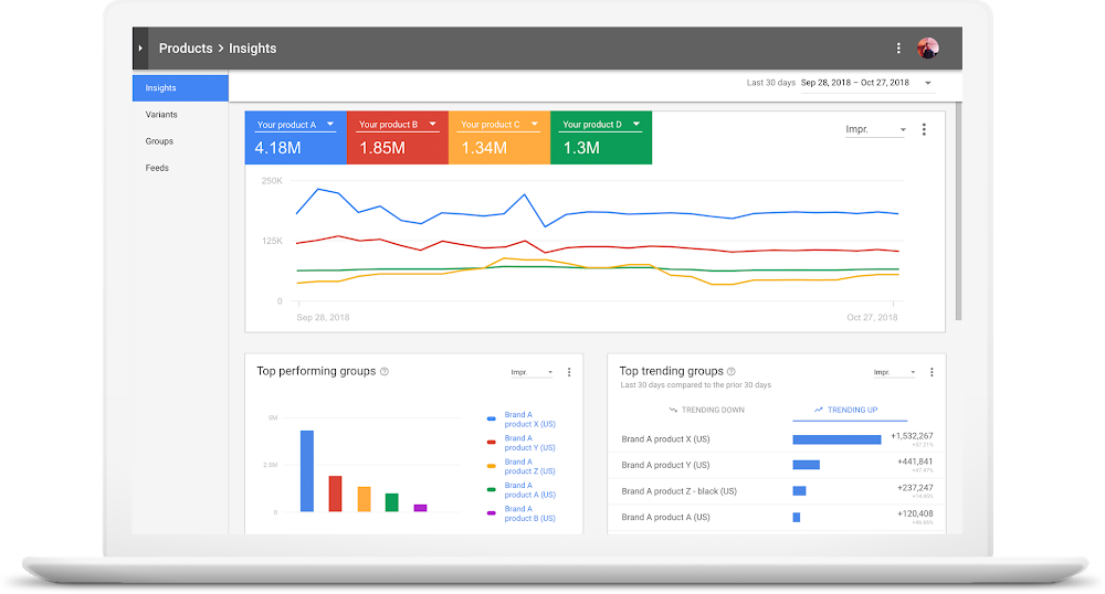 Insight analytics. Тренд Аналитика в сфере моды. Google Manufacturer Center. Анализ платформы Google ads. Google products.