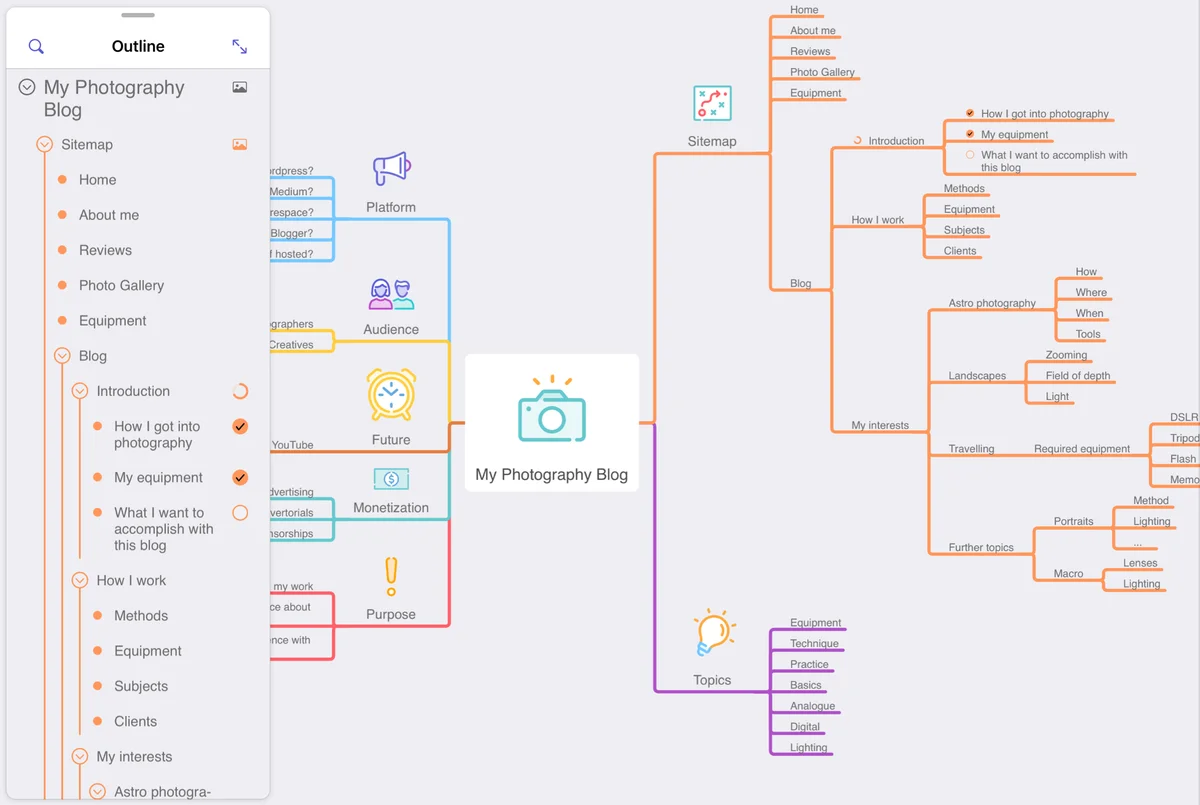 Alt-text: A screen shows a digital mind mapping project. Several words and images branch out from the main topic, "My Photography Blog." A sidebar shows an outline of the project.