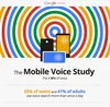 Mobile Voice Study crop