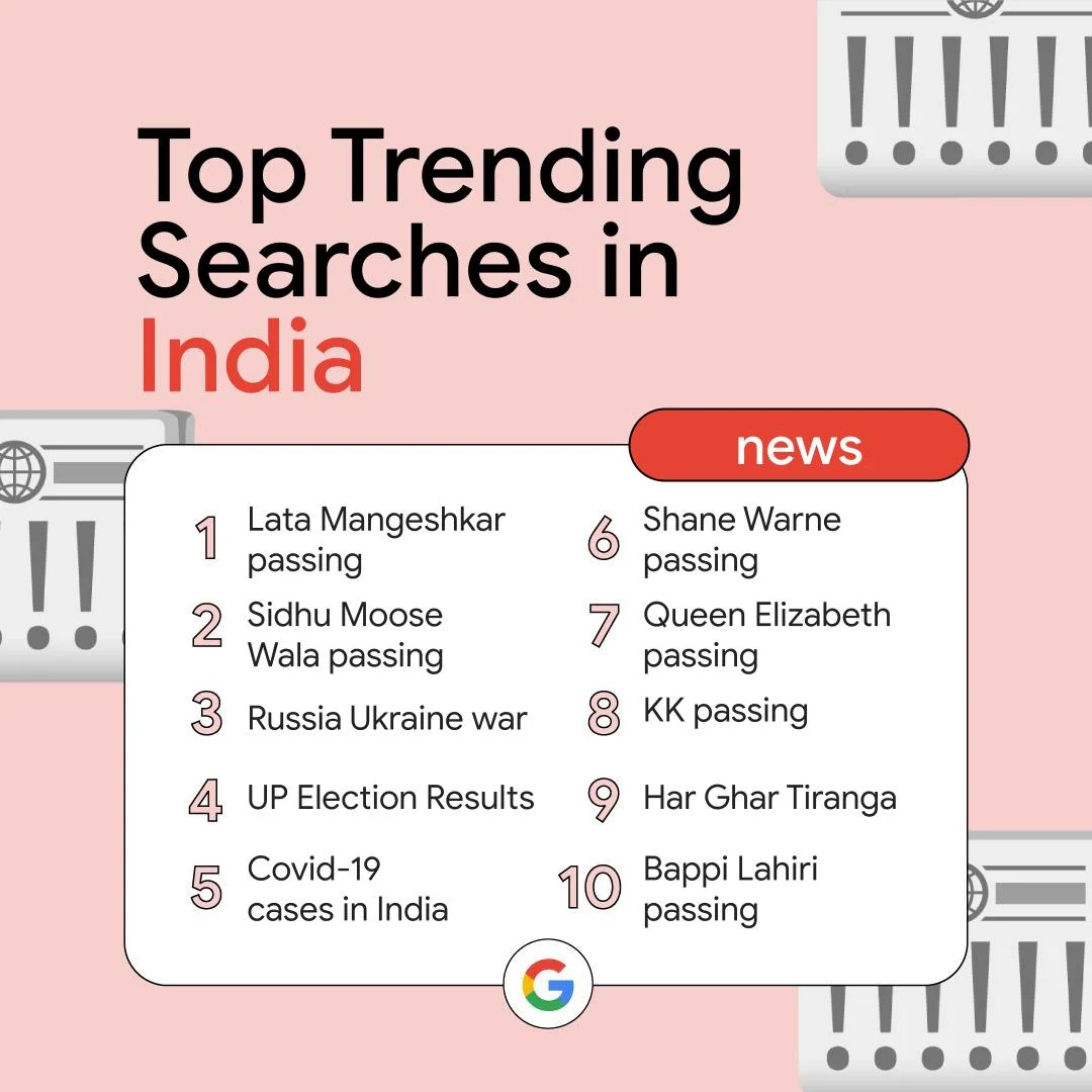 Top trending news from India