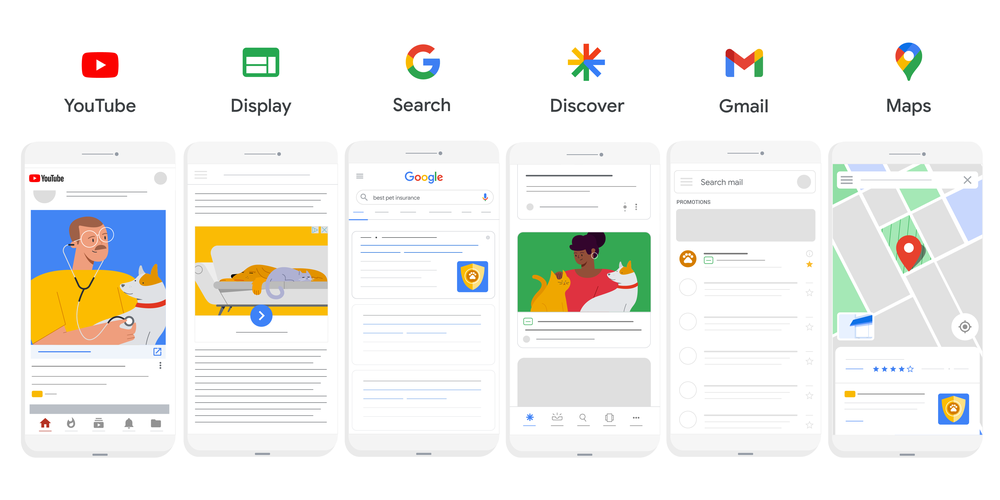 A line of illustrated mobile devices showing different Google surfaces and the ads that can show. Above each device is a different logo for YouTube, Display, Search, Discover, Gmail and Maps.