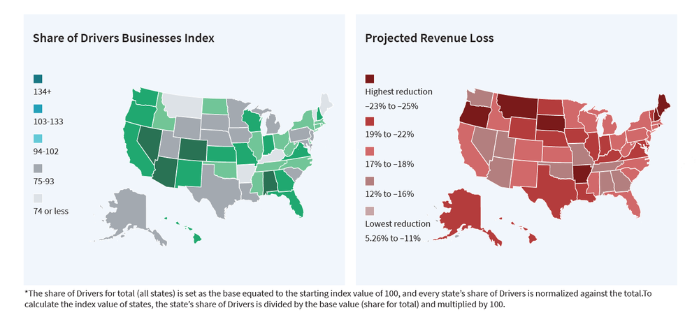 Drivers business index v. Projected revenue loss SMBs