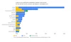 Google PPA Chart