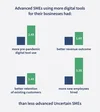 Digital drives jobs and sales for small businesses