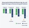 Impact of digital tools on different business owners