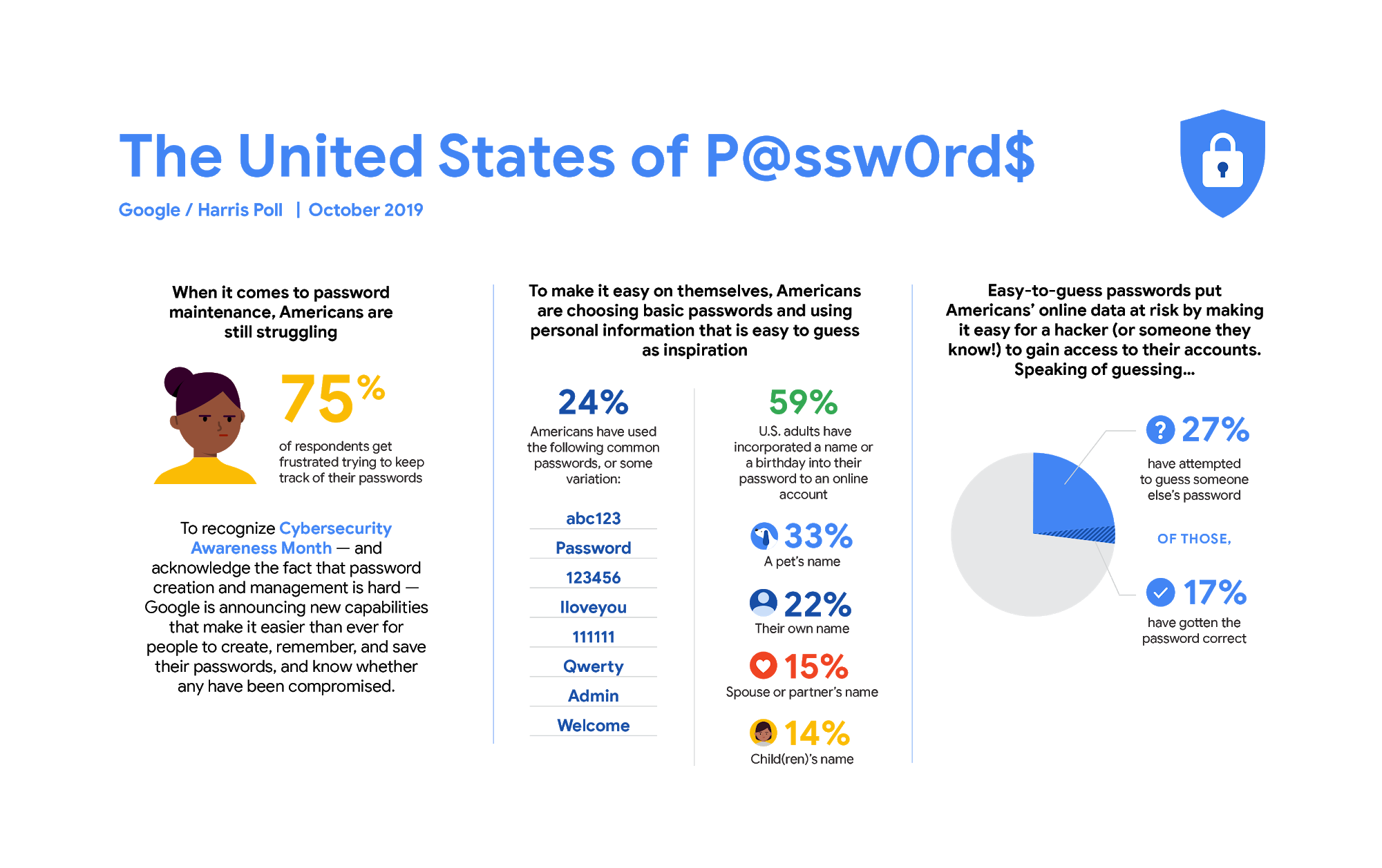 Different password. Different passwords.