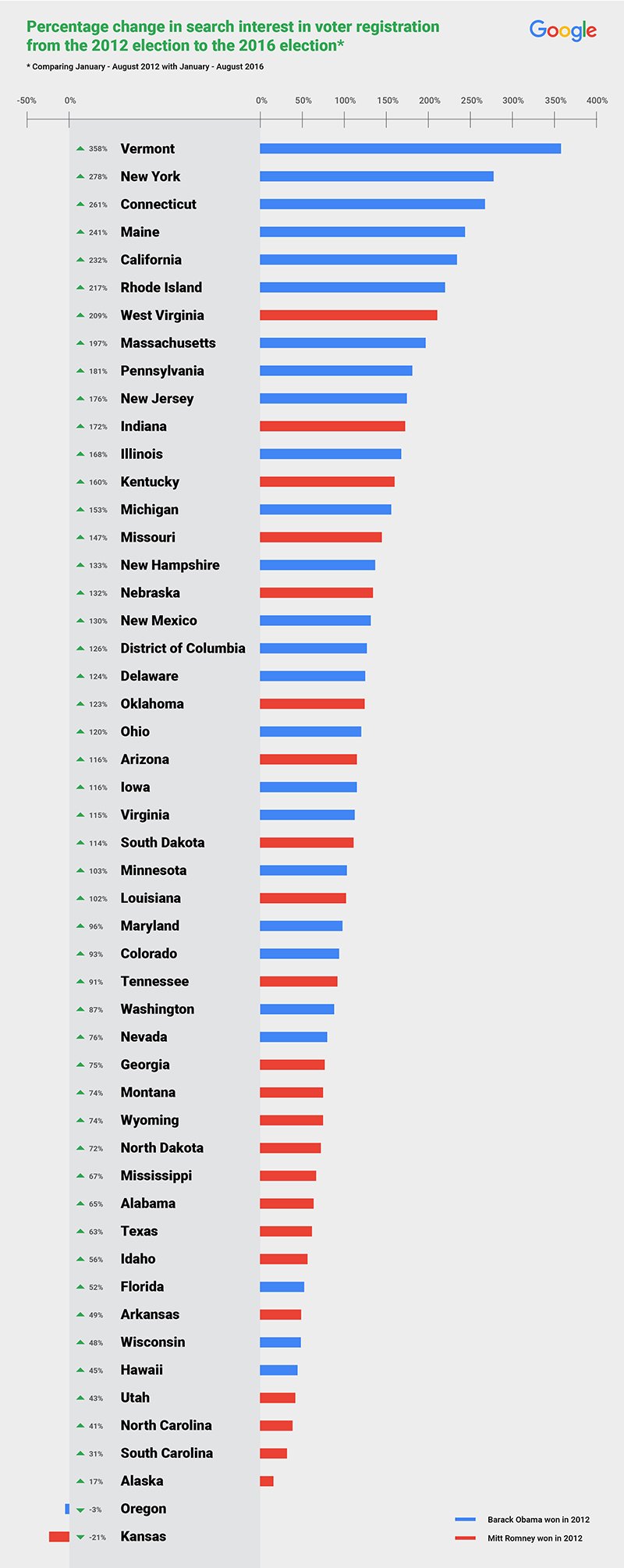 Percent_VoterRegistration_B2.jpg