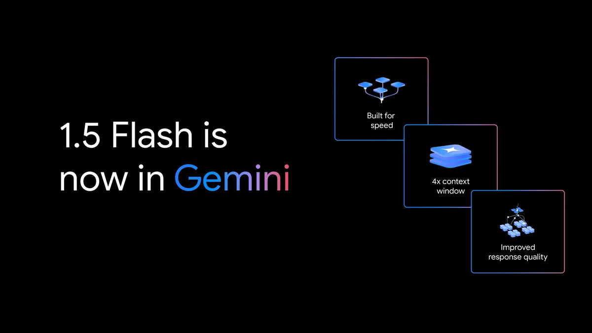 Logo Gemini na černém pozadí s textem “1.5 Flash je nyní v Gemini.” Tři ikony znázorňující “Built for speed”, “4x context window”, a “improved response quality.”